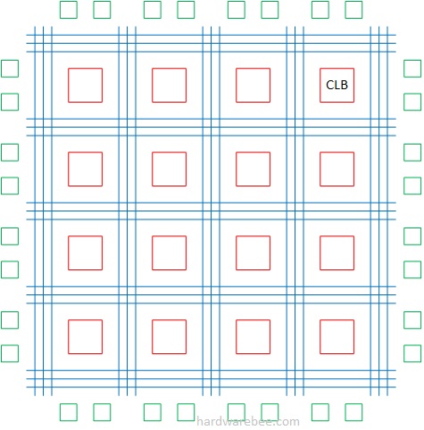 FPGA или микроконтроллер: что же выбрать?