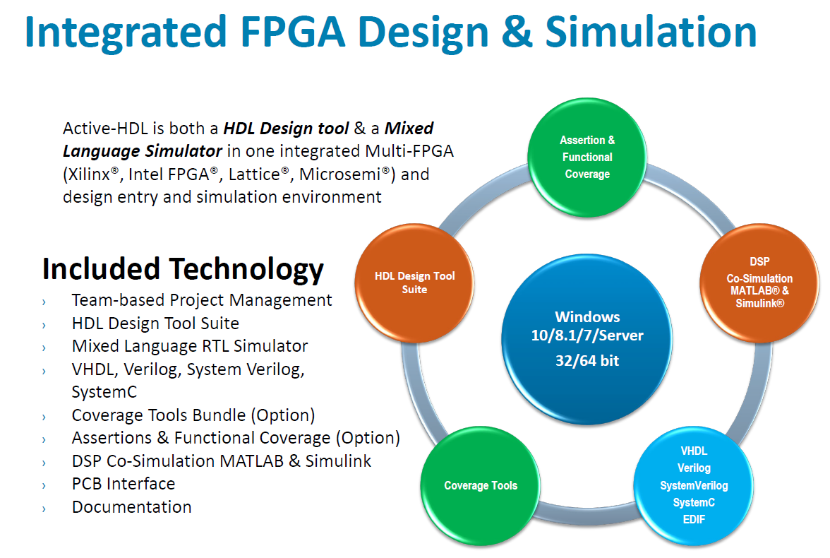 Новые возможности симулятора Active-HDL 12
