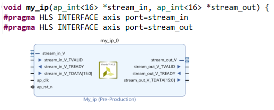 Vivado HLS IP