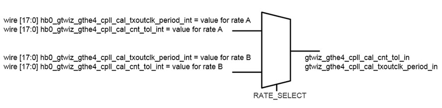 xilinx rate select