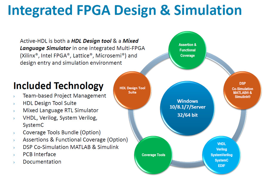 Симулятор Active-HDL